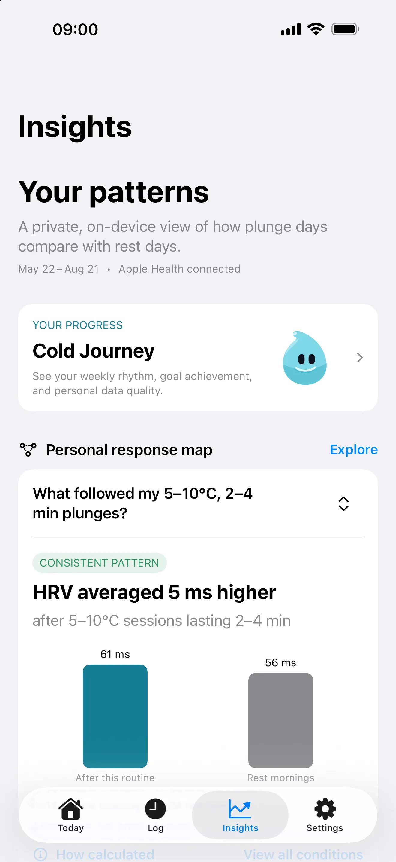 PlungeLab Insights showing an example comparison between plunge days and rest days